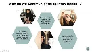 Interpersonal Communication - Dynamics and Context