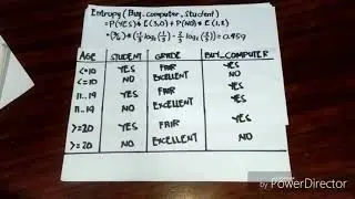 Decision Tree