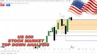 BEGINNING OF A NEW JOURNEY!TOP DOWN ANALYSIS US STOCK MARKET AND INTRO.
