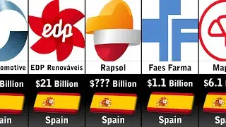Richest Companies In Spain 2023