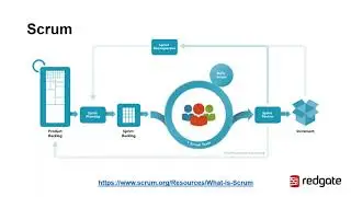 DevOps 101 and the Database