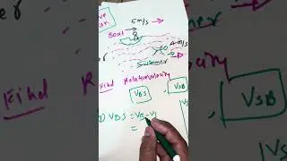 Relative Velocity | Vivek sir | We Are Physics