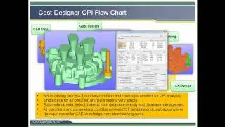 Express casting system design and validation system - Cast-Designer