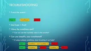 MPF Conditionals
