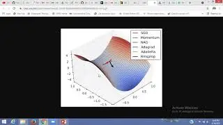 Gradient Descent And stochastic gradient descent optimizers part-01