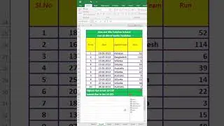 Max and Min Function in Excel | Max and Min Formula in Excel