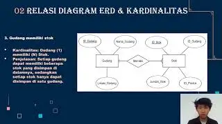 Tugas Basis Data Entity Relationship Diagram Persediaan  Barang Kelompok 1