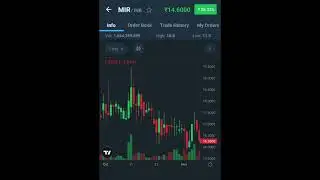 Mirror coin price update 16/01/23 #cryptonews #cryptocurrency #viral #crypto #viralshort #viralvideo