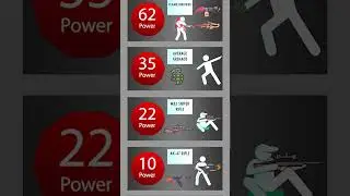 Weapon power comparison #shorts #evolution #comparison #top #top10 #comparision #power #weapon