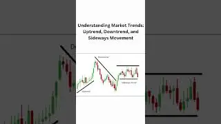 #MarketTrends Explained: #Uptrend, #Downtrend, and #SidewaysTrend in Trading