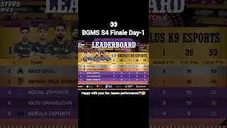BGMS S4  Day 1 Points Table🔥#bgms2025 #bgms #bgmi