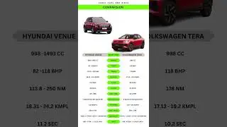 VOLKSWAGEN TERA VS HYUNDAI VENUE #shorts #short #trending #automobile #volkswagen #hyundai #car #yt