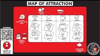 What is and how to develop a 