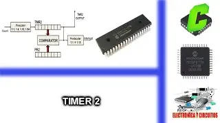 20.- CURSO MICROCONTROLADORES PIC - TIMER 2