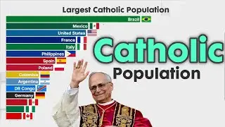 Largest Catholic Population 1910 - 2025