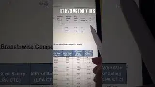 IIIT Hyderabad vs IIT 💀 Which is Best? 🤓 IIT JEE Preparation | IIT JEE Aspirants #jee #iit