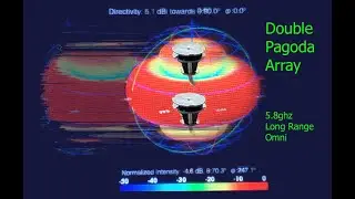 DIY Long Range Omni Array for FPV (tested on ByteFrost HD)