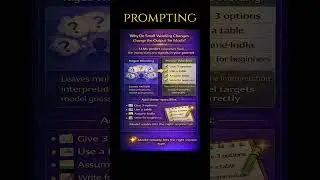 FAQs (2026) on AI Prompt Design for ChatGPT, Gemini, LLMs | 10 Quick Lessons #chandusambasivarao #ai