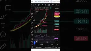 Silver Price Crash Alert | MCX Silver Bearish Breakdown | Big Fall Coming2026#SilverCrash#short