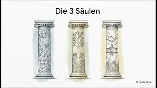 In Bildung Investieren