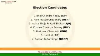 Khalilabad Constituency Uttar Pradesh loksabha Election Result 1999 Bhal Chandra Yadav SP