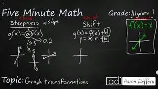 Algebra 1 Graph Transformations