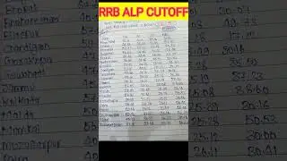 Rrb Alp cutoff#alpresult2025