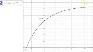 Intro to Differential Equations