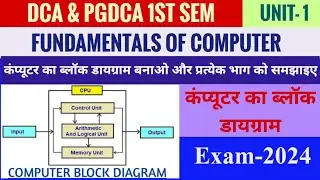 Block Diagram of Computer System | Parts of block diagram with diagram | DCA & PGDCA 1ST SEM