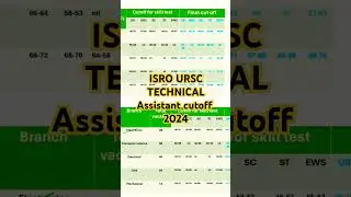 ISRO URSC technical assistant cutoff 2024. /Technical assistant cutoff for Skill Test & Final cutoff