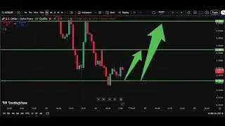 🏔️ USD/CHF Analysis Today 24 Dec | Dollar Swiss Franc Forecast | IFX Academy