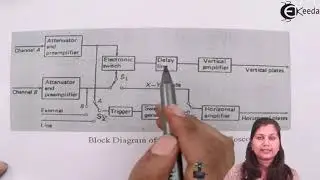 Dual Trace Cathode Ray Oscilloscope CRO