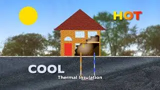 Why is #underground #water cooler in summer and warmer in winter? | Stable temperature of water |