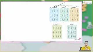 Ch 5 | Miniminds | Calculus | Class 02 | Multiplication | For children