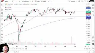 Анализ DAX: немецкий индекс пытается прорваться выше