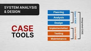 05-CASE Tools | System Analysis & Design | CSE 317