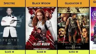 Most Expensive Hollywood Movies of All Time | Biggest Film Budget Reveal | Hollywood Mega Production