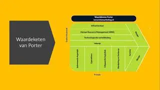 Uitleg onderwerp 2 MC Marketingplanning