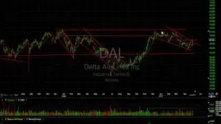 FSLR, MDXG, RLGT, SQNS - Harry Boxer, TheTechTrader.com