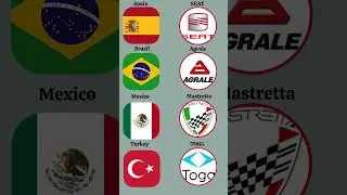 Famous Automobile Manufacturers From Different Countries 2025