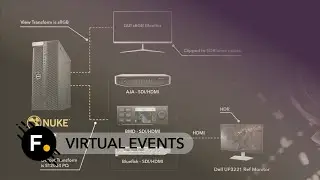 SIGGRAPH 2021: Foundry&rsquo;s Nuke and Dell HDR Monitor - A Love Story