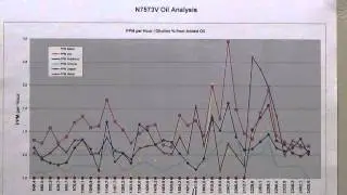 Oil Analysis Results