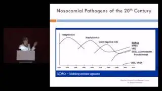 Hospital Acquired Infections- An Overview for Hospital Medicine Presented by Brigham