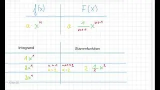 Integralrechnung Faktor und Potenzregel Übungen