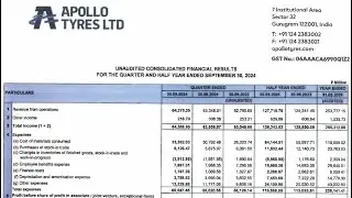 Apollo Tyres Q2 Results 2025 | Apollo Tyres Results Today | Apollo Tyres Share News | Apollo Tyres