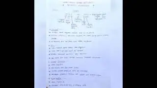 Download Telangana Movement Notes Download free
