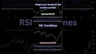 3 профессиональных метода RSI за 60 секунд #торговля #форекс #инвестирование #ошибкитрейдеров #кр...