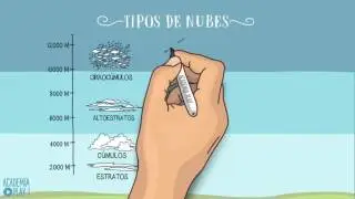 Tipos de nubes