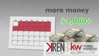 Pricing it Right by The KREN Group