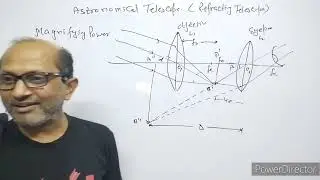 XII-Physics(9.18); Astronomical Telescope  . By-A.Prakash